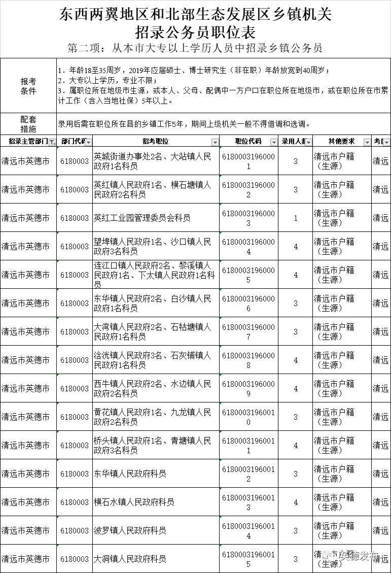 大专考公务员最佳岗位解析与选择策略