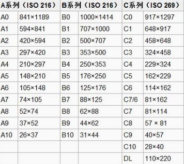 8K纸与A4纸对比，尺寸、用途及实际应用场景深度解析