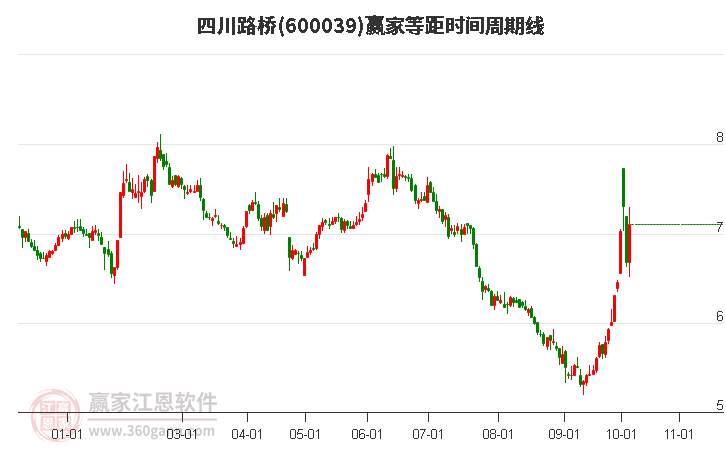 四川路桥股票投资前景及市场分析概览