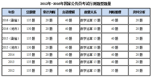 湖南省国考行测题型深度解析与备考指南