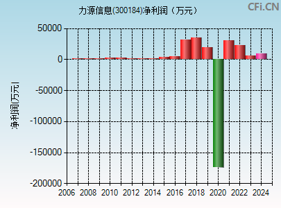 力源信息的力量，信息时代先锋引领者