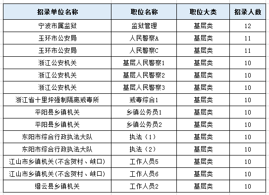 浙江公务员岗位招录表全面解析