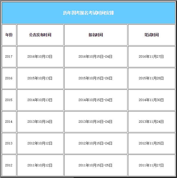 公务员考试报名时间解析及指导