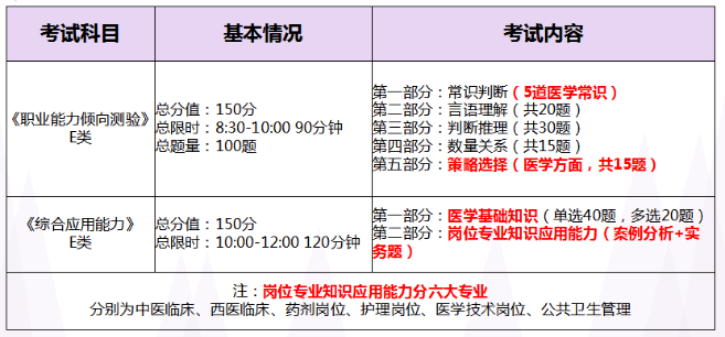 医疗事业单位招聘考试内容解析与重要性探讨