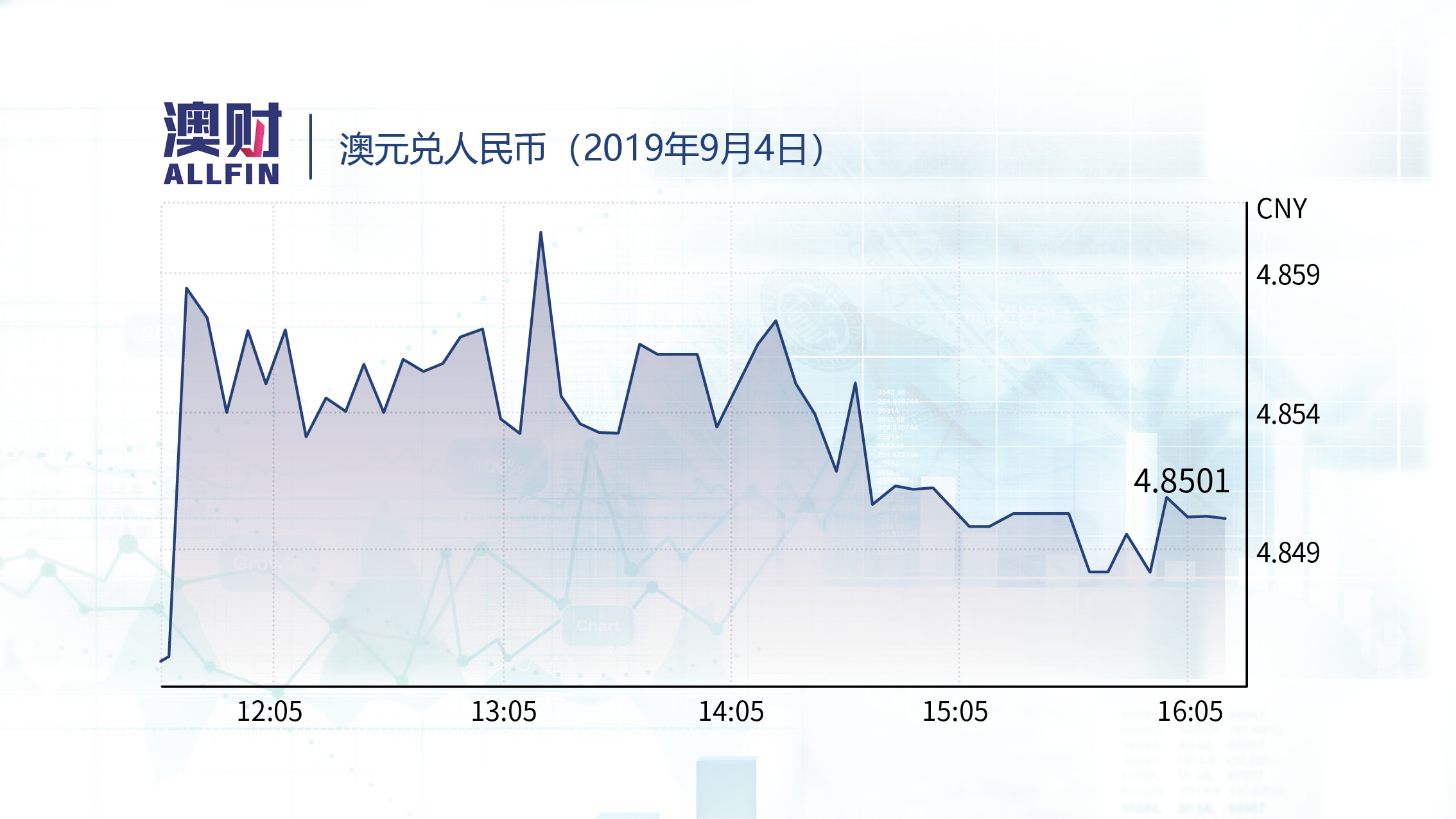 澳币汇率与人民币深度解析，影响及趋势探讨