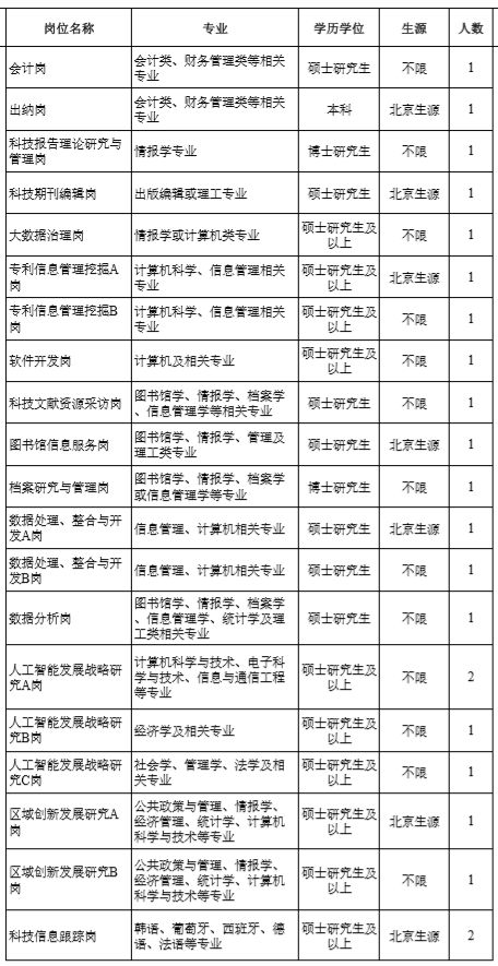 事业单位信息类技术研究与应用，探索与实践