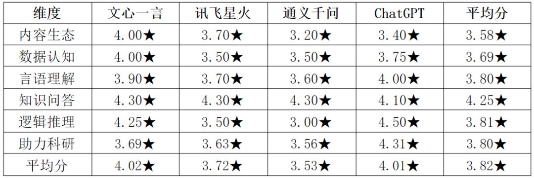 文心一言，探索语言之美与深邃内涵的奇妙之旅