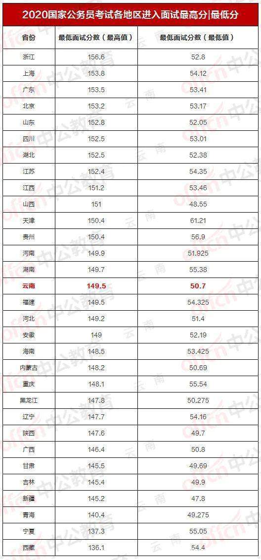 揭秘2021年云南公务员进面分数，洞悉考试趋势，助力考生备考攻略