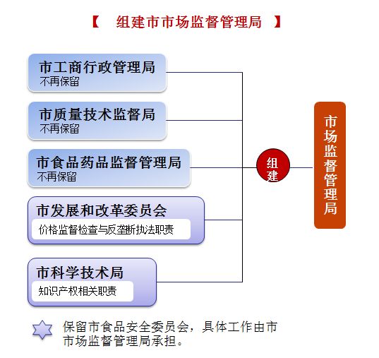 市场监管局公务员考试专业，职业发展与专业探索之路