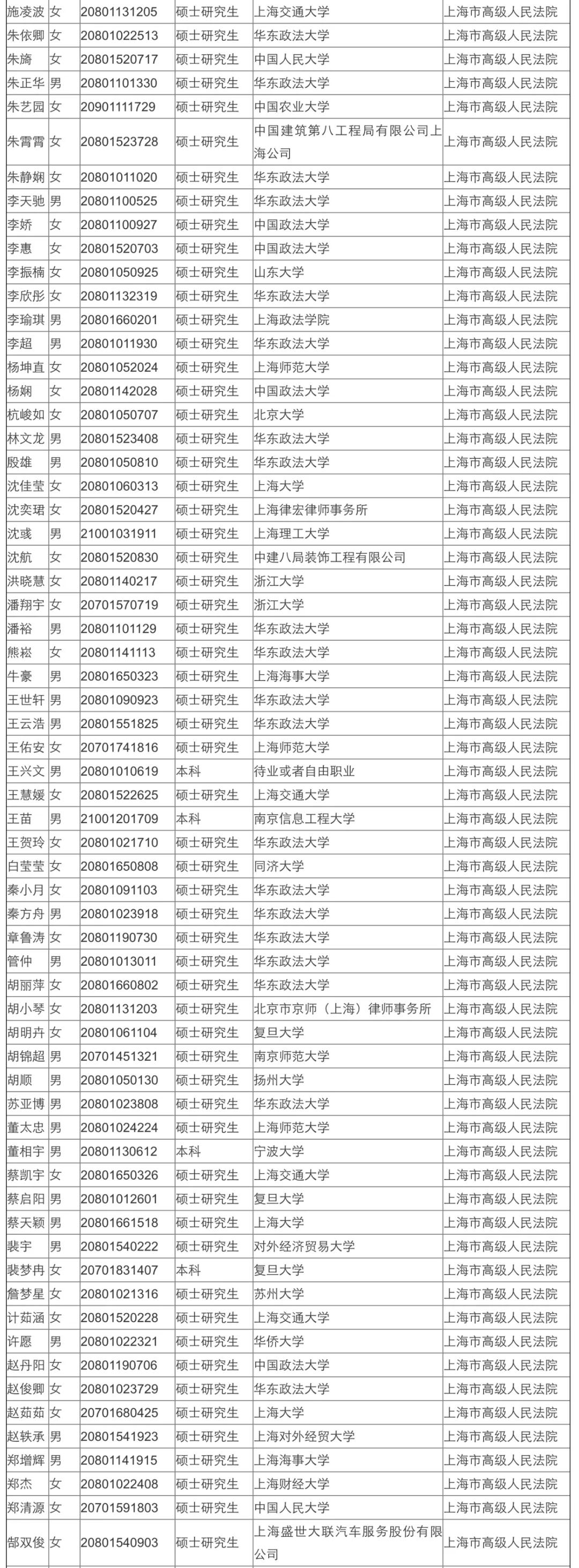 公务员录取名单查看途径及解读指南