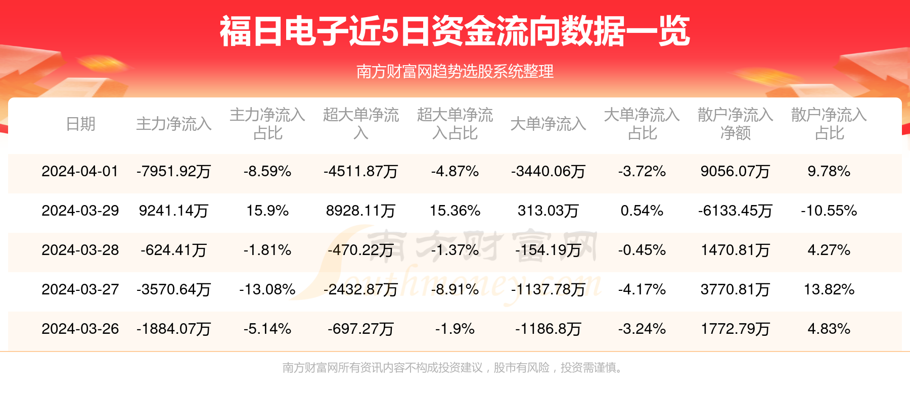 福日电子，创新科技驱动力量，智能未来展望先锋