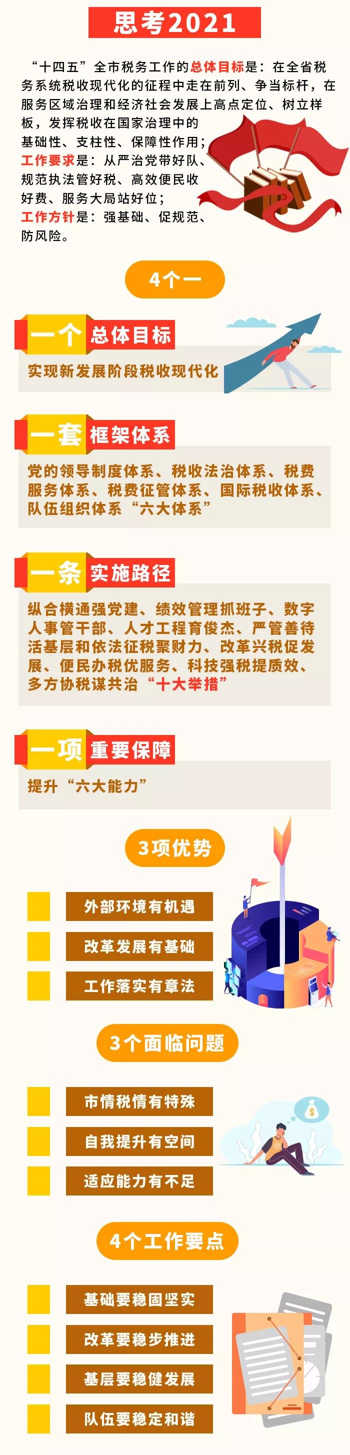 税务系统国考招聘人才启动，新征程呼唤新生力量