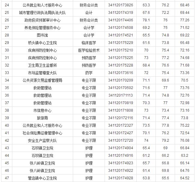 事业编招聘体检要求标准全面解析