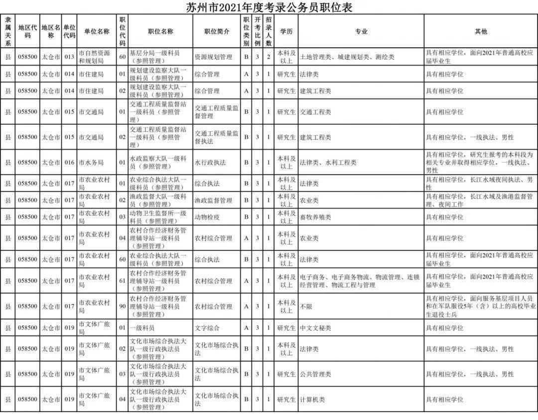 公务员报考职位表查询指南，一站式解答你的疑惑