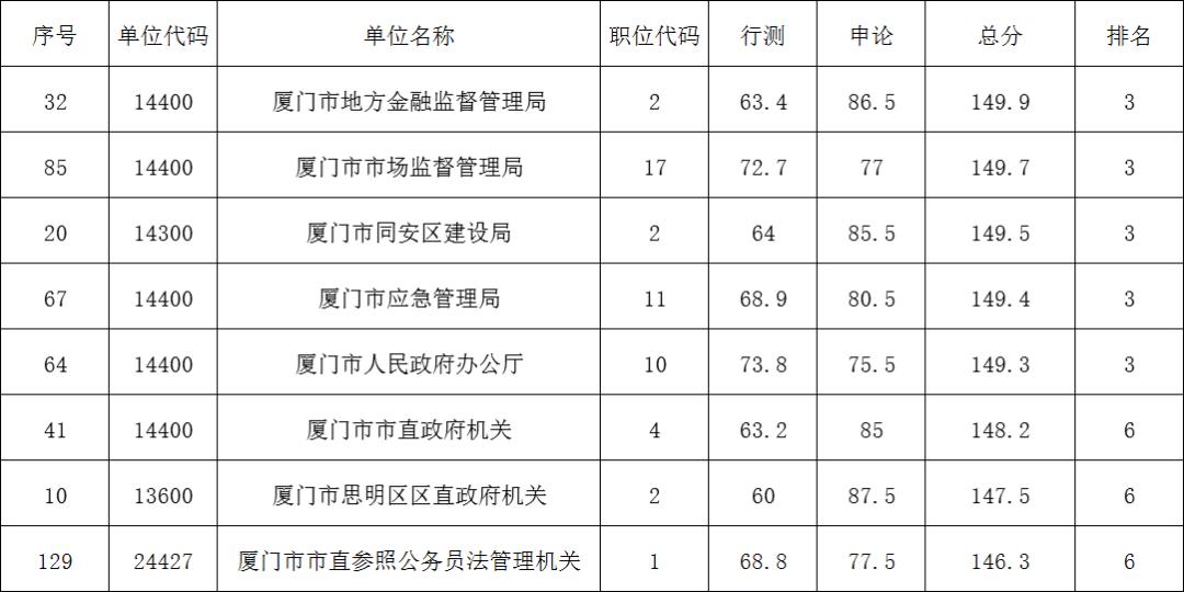 厦门公务员行测技巧解析及备考策略指南