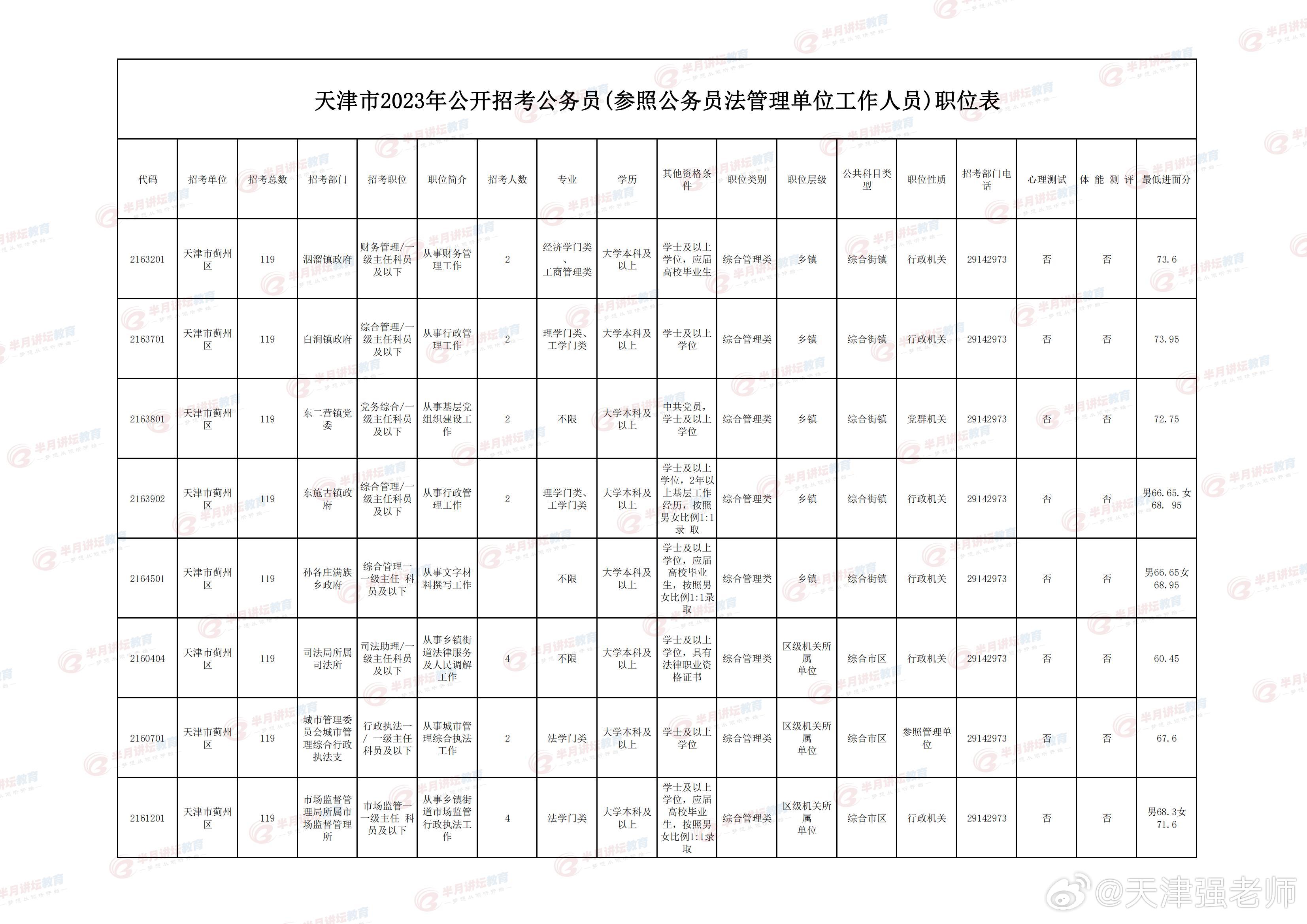 天津公务员上岸率深度解析