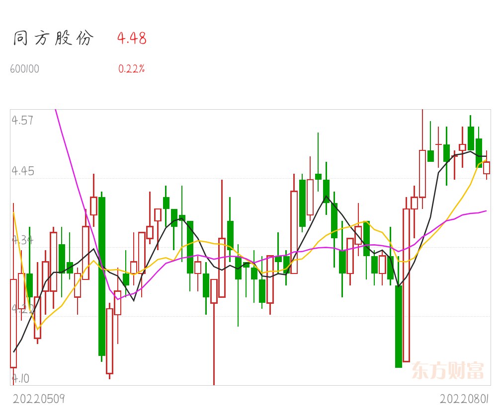 同方股份，未来妖股潜力展望