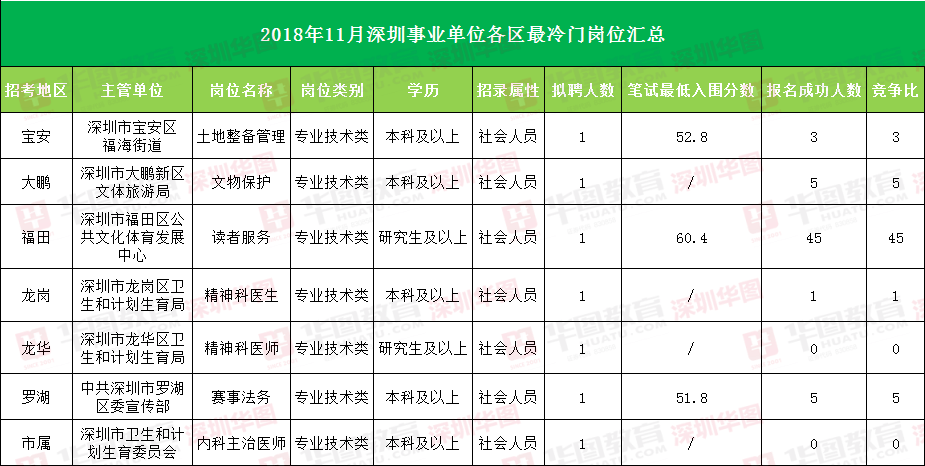 深圳市事业单位招聘职位表全览与深度解析