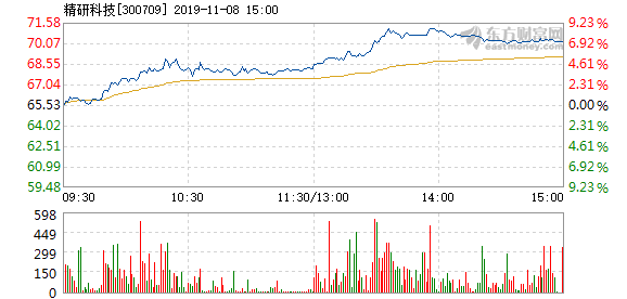 精研科技股票深度分析与展望，未来走势及投资机遇探讨