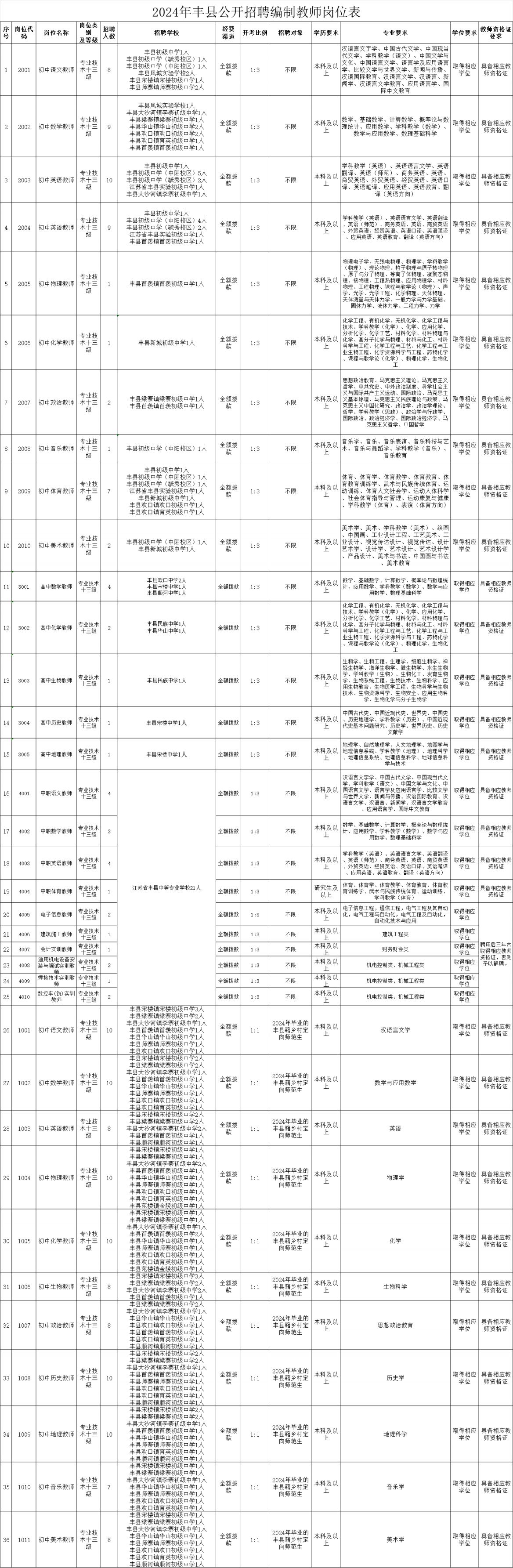 公务员招考岗位职位表全面解析