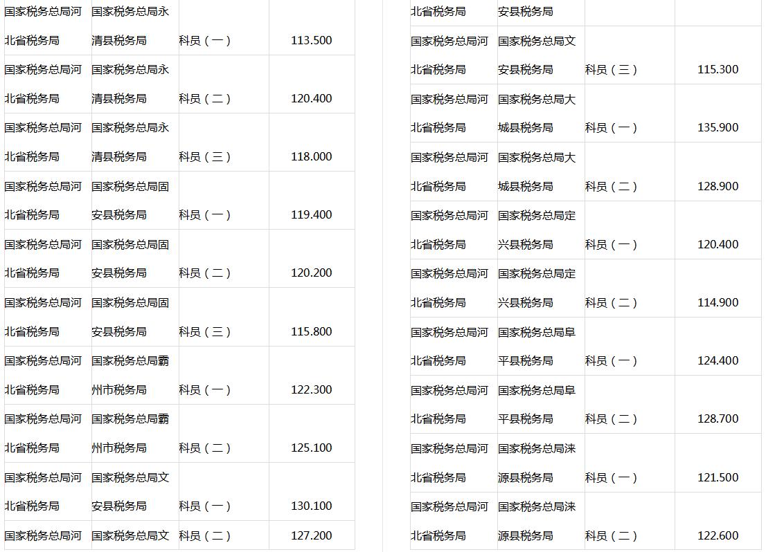 公务员考试分数线的划定，方法与考量因素详解