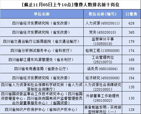 成都下半年事业单位报名指南及信息解析