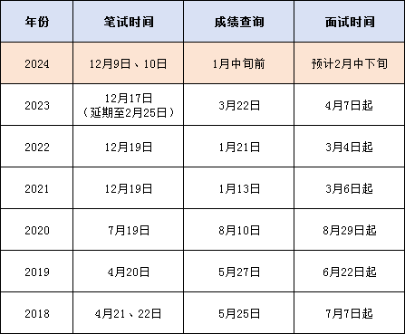 中国公务员考试时间，回顾历程与未来展望——24年视角解读