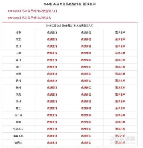 省考公务员成绩排名查询指南