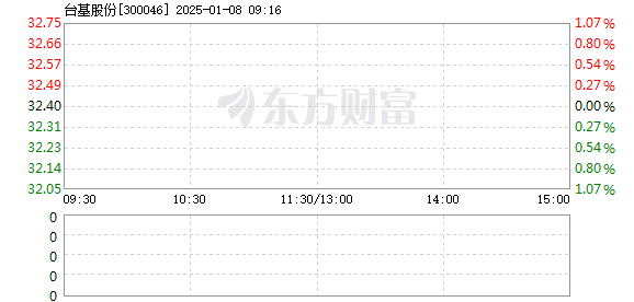 台基股份，国企身份与多元发展的完美融合之路