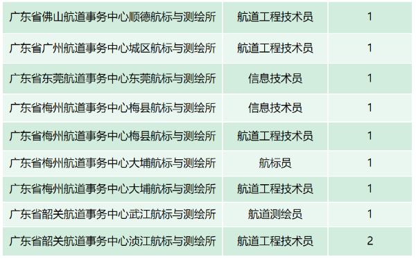 事业编，22年探索成长之路