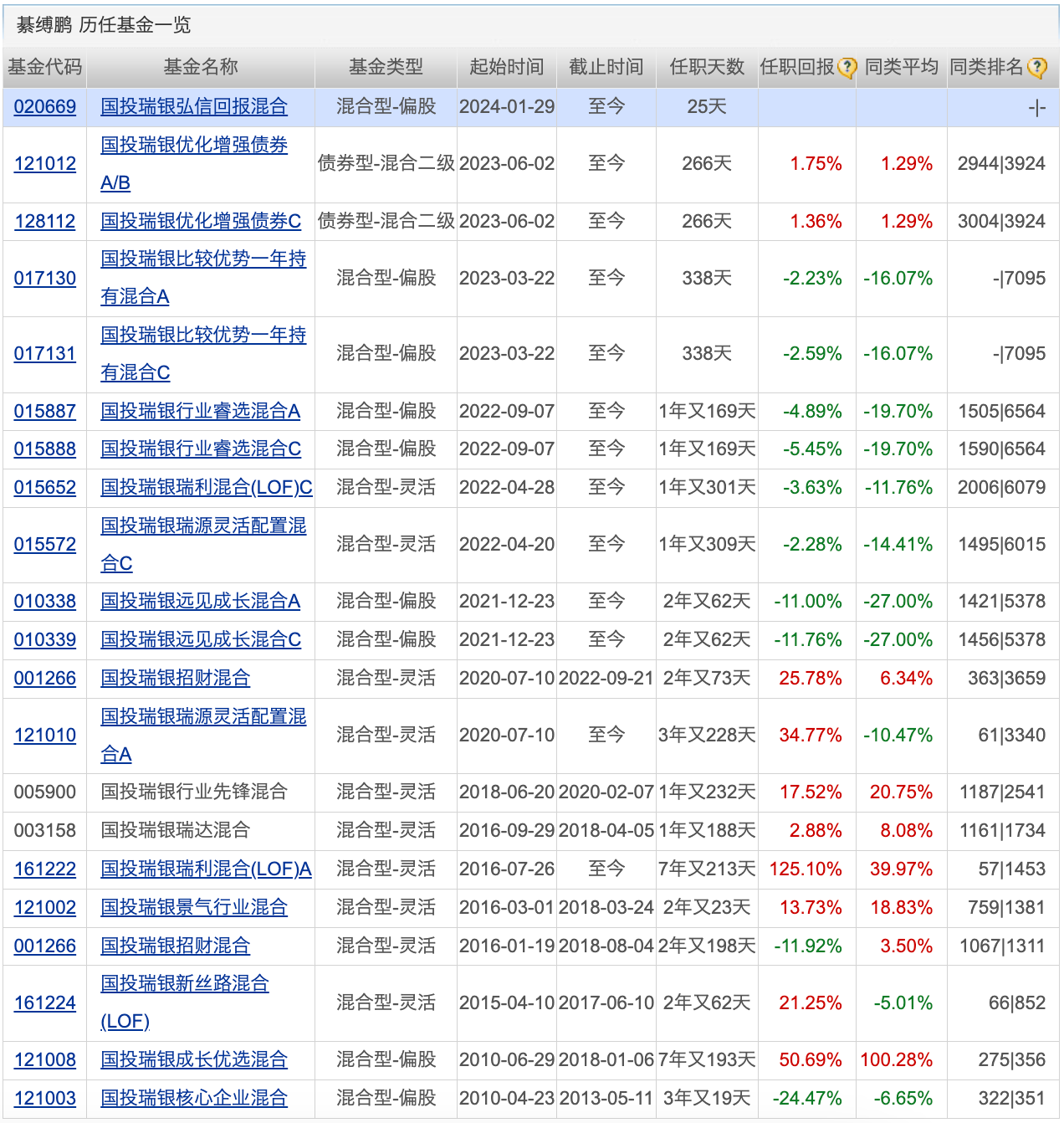 麦玲玲命名费用解析