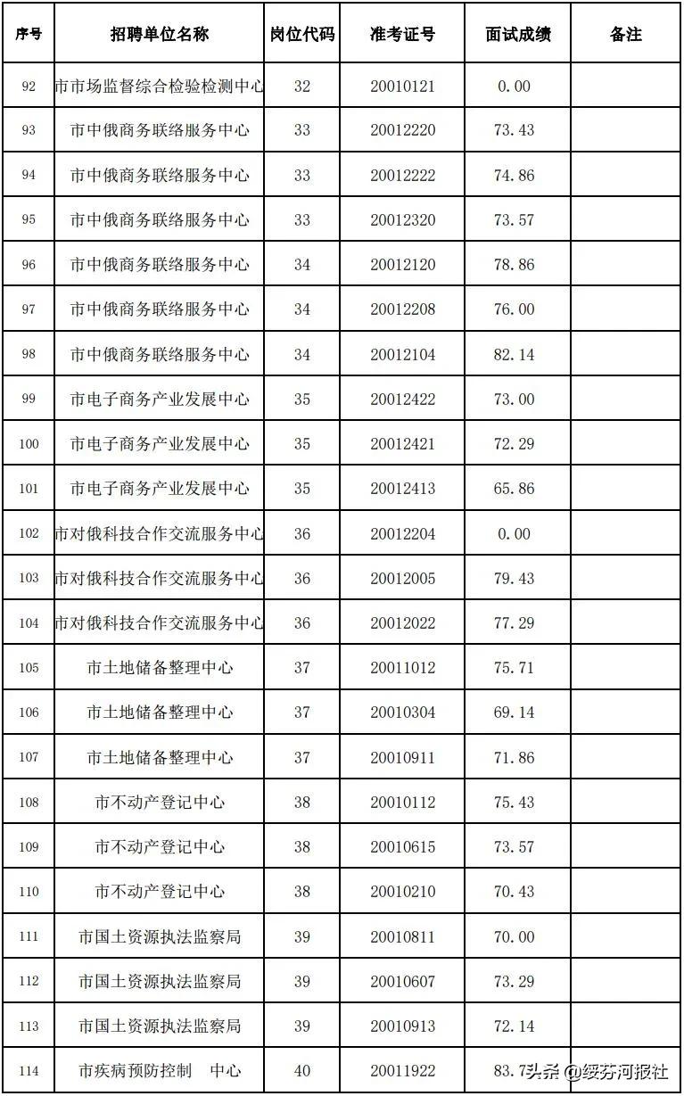 事业编考试面试成绩发布时间解析