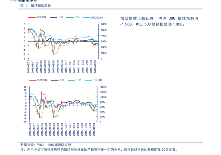 揭秘牛叉诊股，深度解析代码002972的投资吸引力