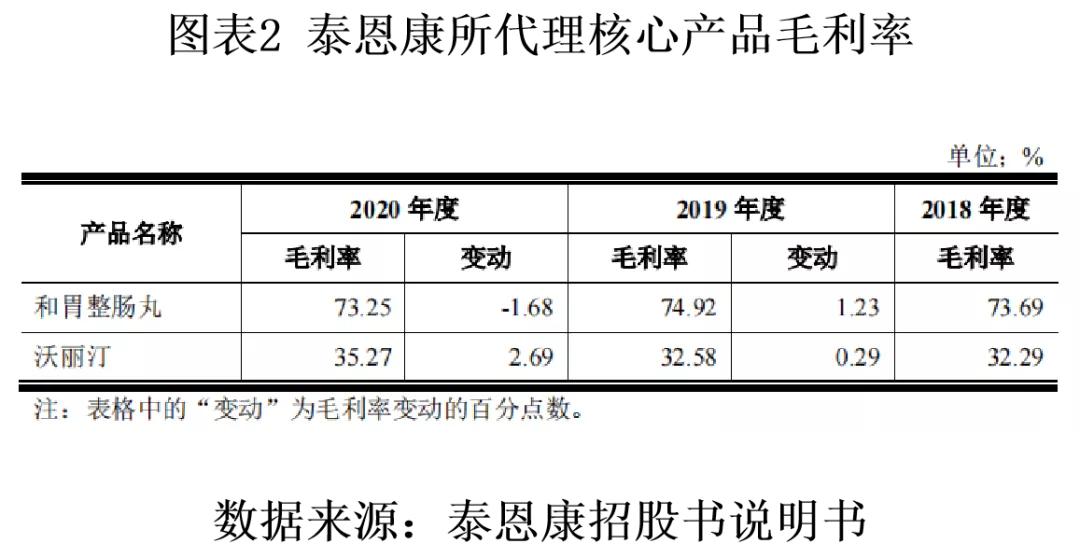 和胃整肠丸，解析用途与功效