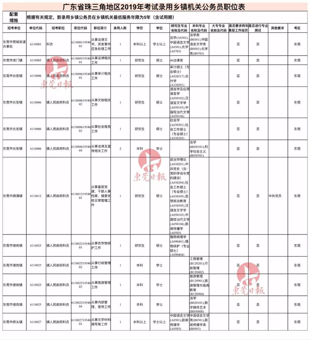 广东省公务员考试职位深度剖析