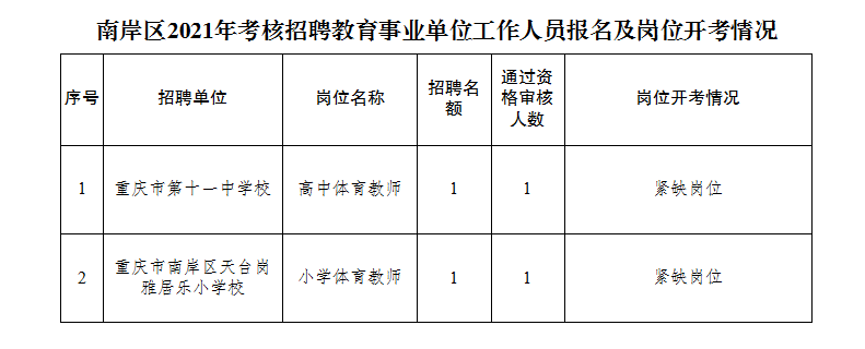 事业编教育岗位招聘信息查询——教育职业路径导航