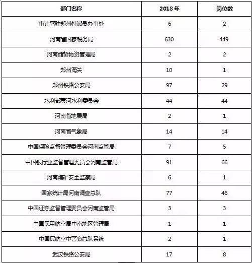 公务员考试报名时间与流程详解，是否需要提前一年报名？