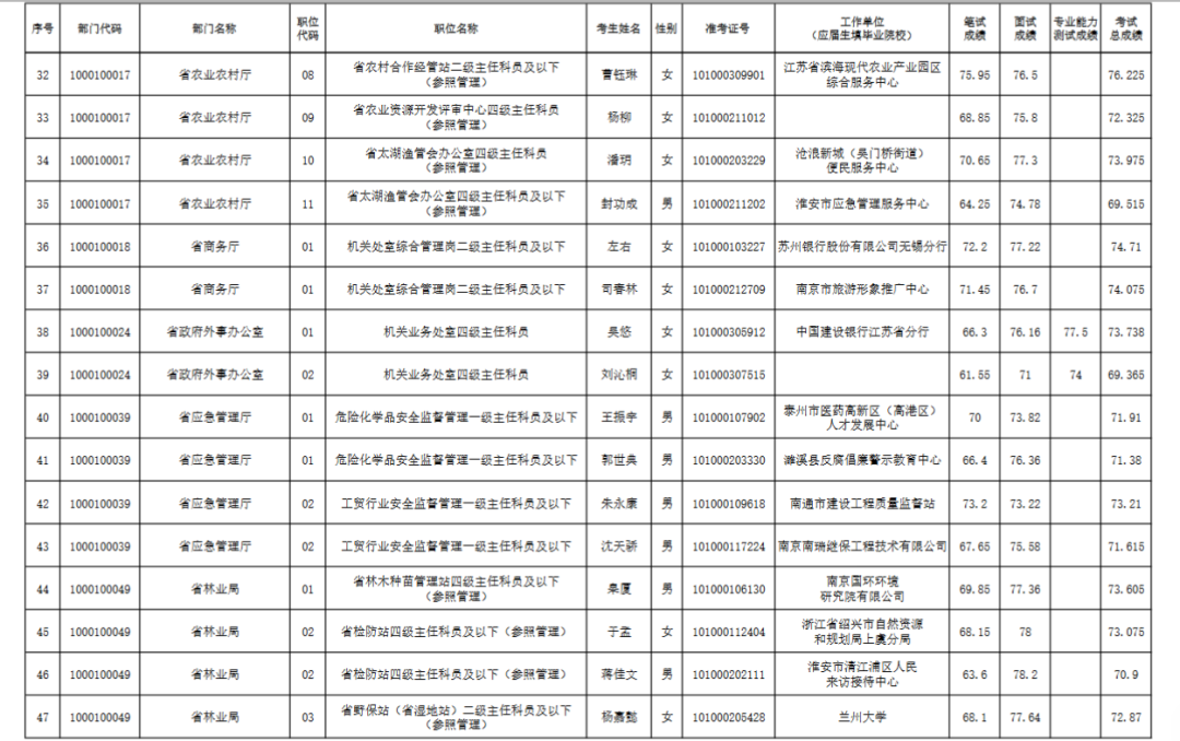 大连公务员录取公示名单发布，机遇与挑战并存，公平公正的选拔展现