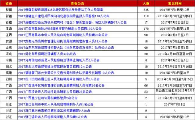 七八月份公务员考试时间及备考策略解读