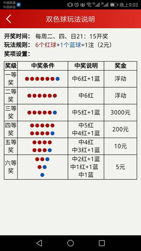 双色球中奖规则详解解析