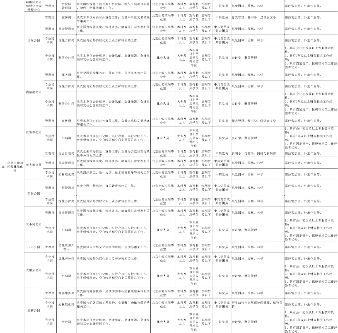 北京朝阳事业单位招聘公告发布