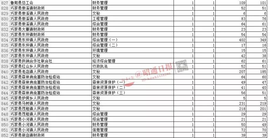 公务员报名入口缴费详解，流程、注意事项及常见问题解答