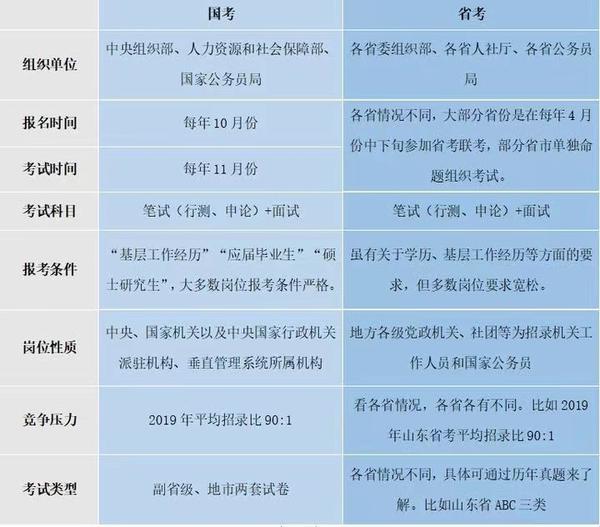 初学者考公务员学习攻略，如何高效备考