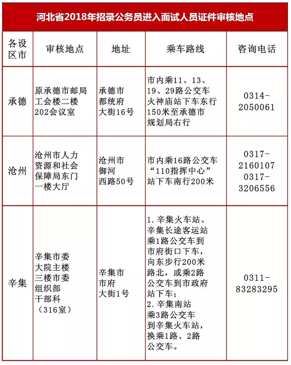 公务员调剂岗位发布时间解析