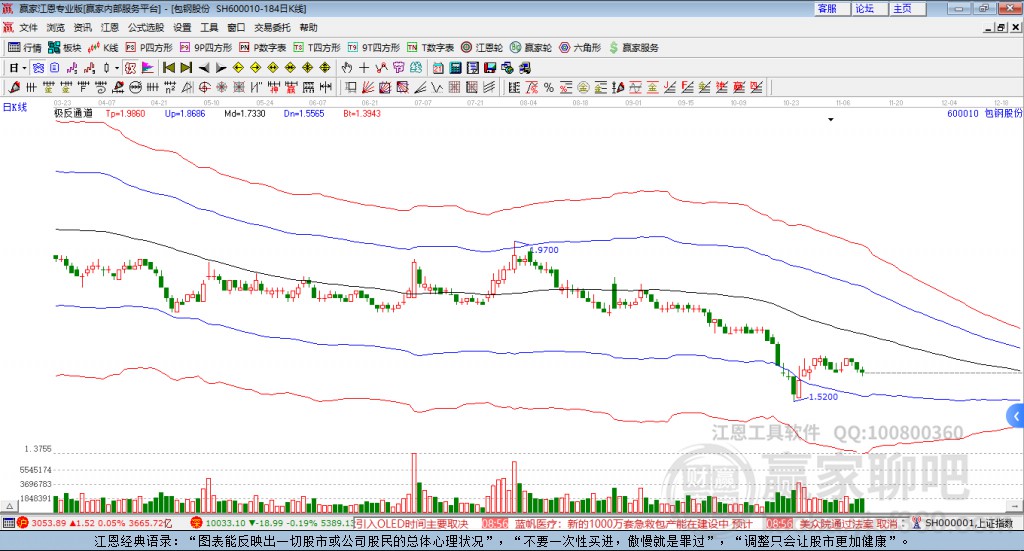 包钢股份（600010）股吧全面深度解析