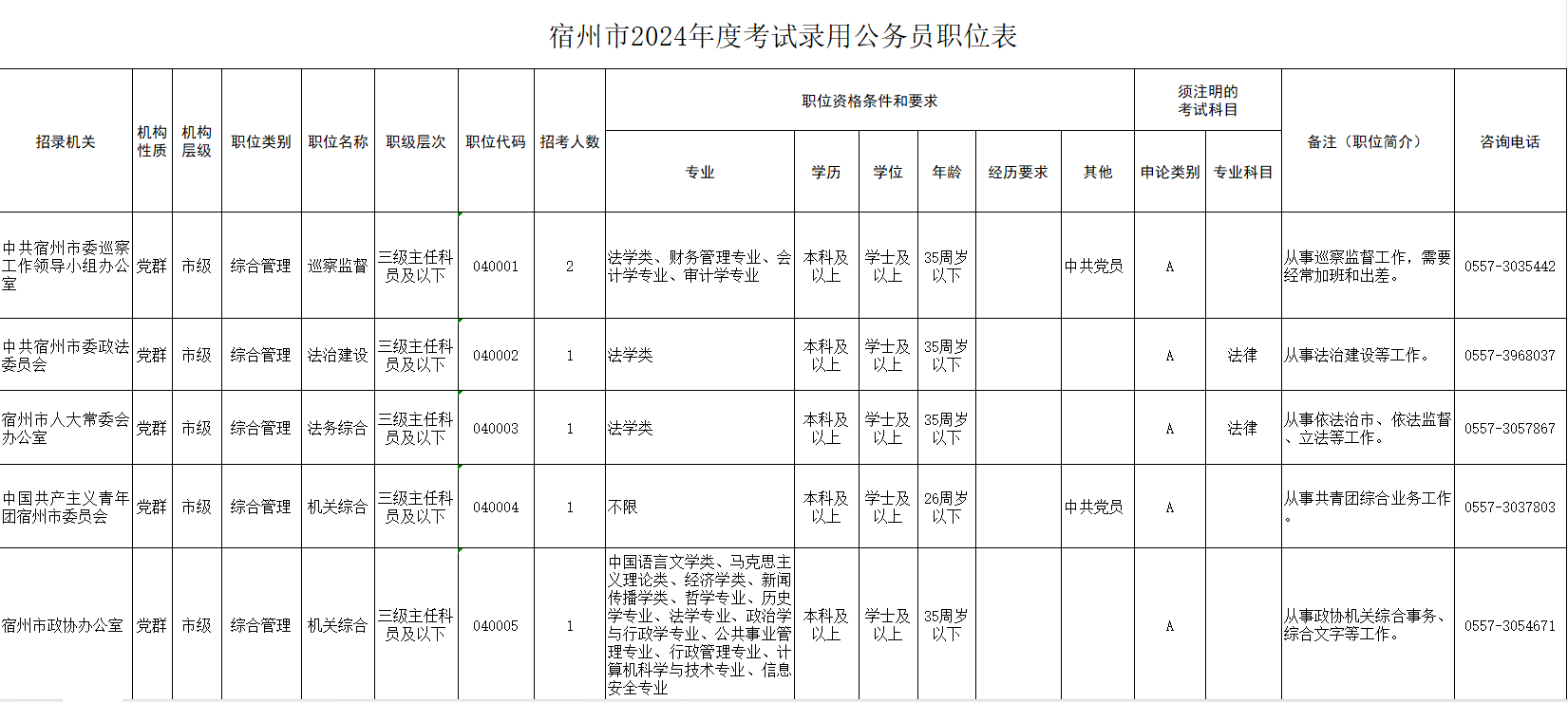 苏州公务员岗位招录表分析（XXXX年预测版）