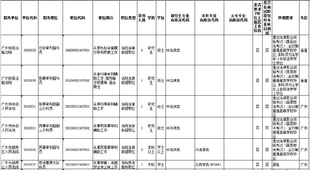 广东省公务员考试网职位表全面解析