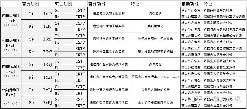 MBTI免费测试，揭秘个性类型的探索之旅