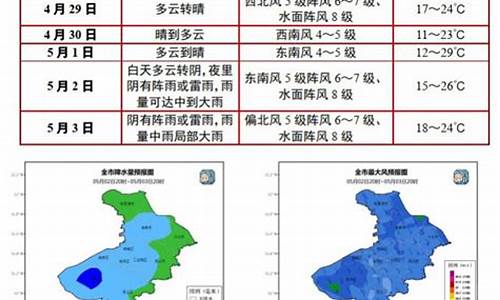 常熟未来40天天气预报详解，气象变化解读与应对策略探讨