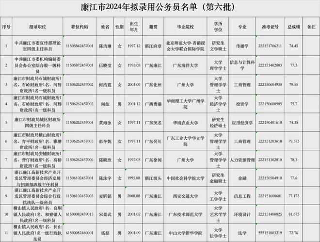 公务员录取名单公示时间公布与解读